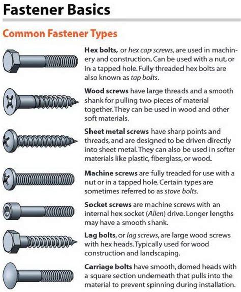 sheet metal fastener types|basic types of screw fastening.